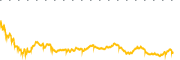 chart-GATO