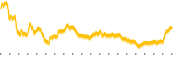 chart-GATX