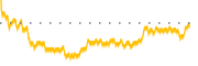 chart-GAU