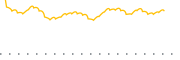 chart-GAUG