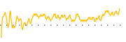 chart-GBAB