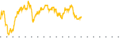 chart-GBDC