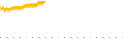 chart-GBFH