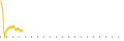 chart-GBFH