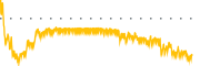 chart-GBIO