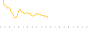 chart-GBR