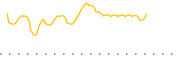 chart-GBUX
