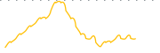 chart-GCAN