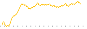 chart-GCBC