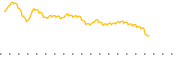 chart-GCC