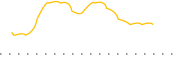 chart-GCGR