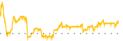 chart-GCI