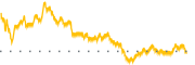 chart-GCO