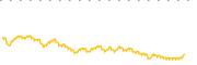 chart-GCOR