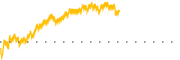 chart-GCOW