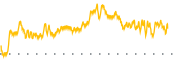 chart-GCTK