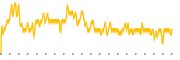 chart-GCTS