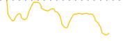 chart-GCV