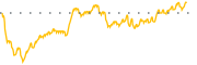 chart-GDC