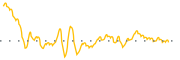 chart-GDE