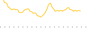 chart-GDEC