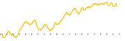 chart-GDEV