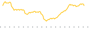 chart-GDIV