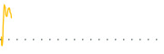 chart-GDL