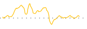 chart-GDO