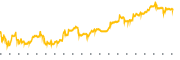 chart-GDOT