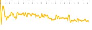 chart-GDRX