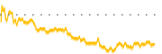 chart-GDV