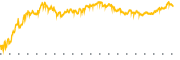 chart-GDXD