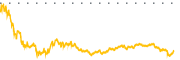 chart-GDXJ