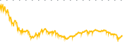 chart-GDXU