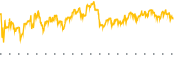 chart-GDYN