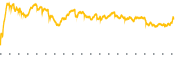 chart-GE