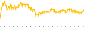 chart-GEF