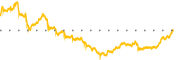 chart-GEHC