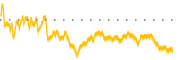 chart-GEL