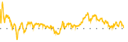 chart-GEMI