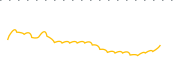 chart-GENC