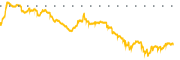 chart-GENI