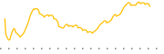 chart-GENK