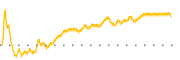 chart-GEOS