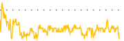 chart-GERN