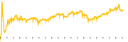 chart-GES