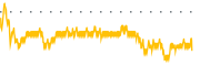 chart-GETY