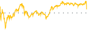 chart-GEV