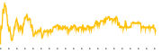 chart-GEVO